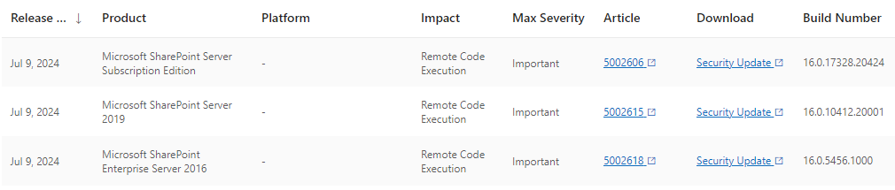 Alles wat je moet weten over de SharePoint hack